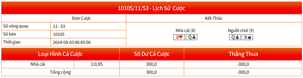 Ví dụ minh họa bảo hiểm Baccarat tại U888
